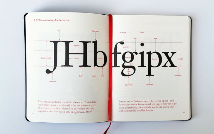 Recommending books for lettering technique
